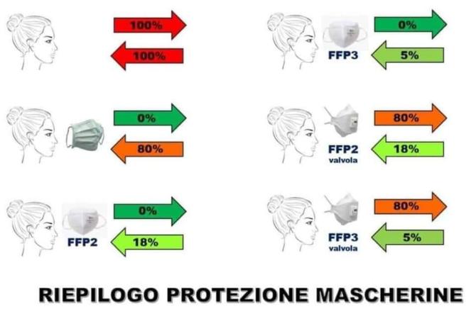 GUIDA ALLE MASCHERINE