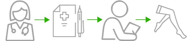 COME RICHIEDERE UN TUTORE ELASTOCOMPRESSIVO