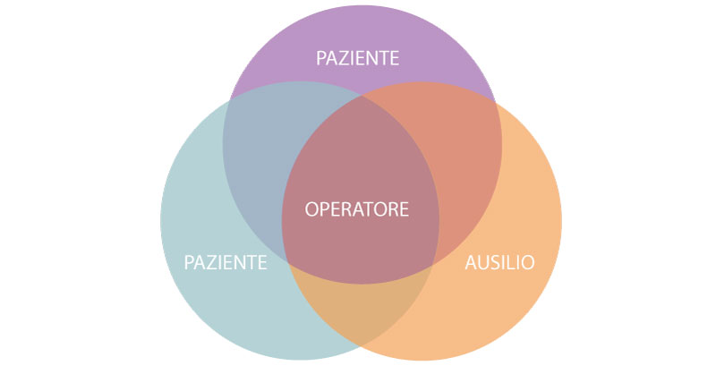 come movimentare un paziente